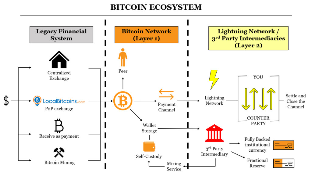 properties of bitcoin